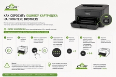 Как сбросить ошибку картриджа на принтере Brother?
