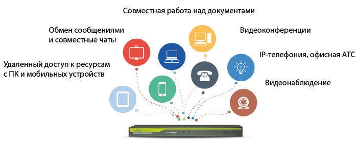На складе доступны для тестирования и заказа сервера унифицированных коммуникаций V2Plus